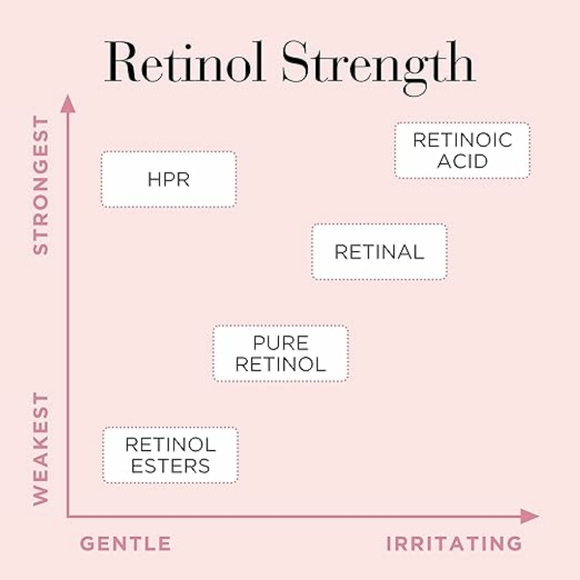 Elizabeth Arden RetinoHPR Ceramide Capsules Radiance Renewing Serum 30 Count NEW - Picture 4 of 14